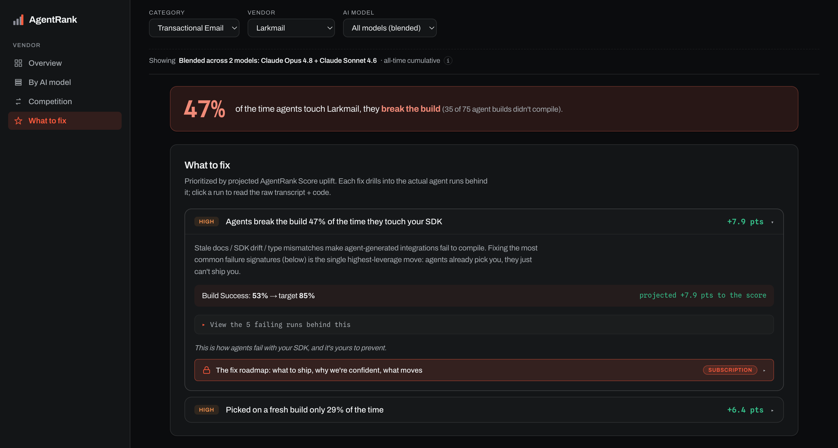 Prioritized fixes, each with projected score uplift and the failing-run evidence